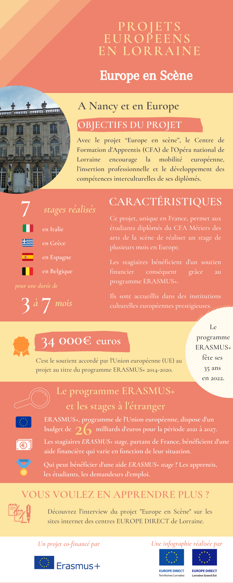 CT CRISTEEL Infographies image Avril 2022