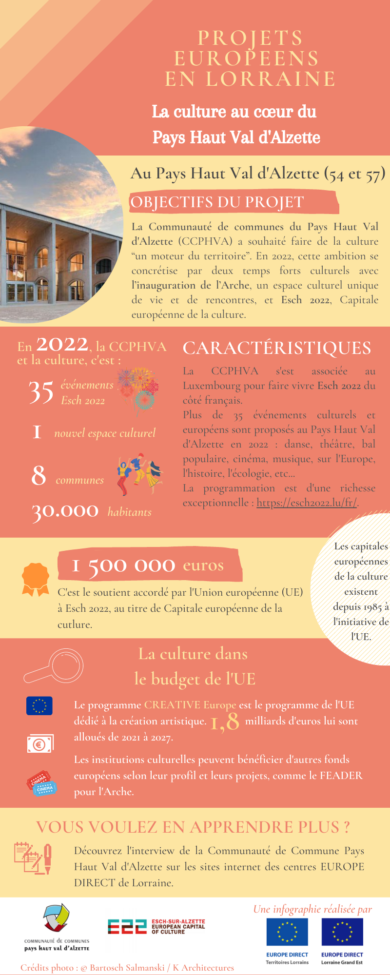 CT CRISTEEL Infographies juin 2022