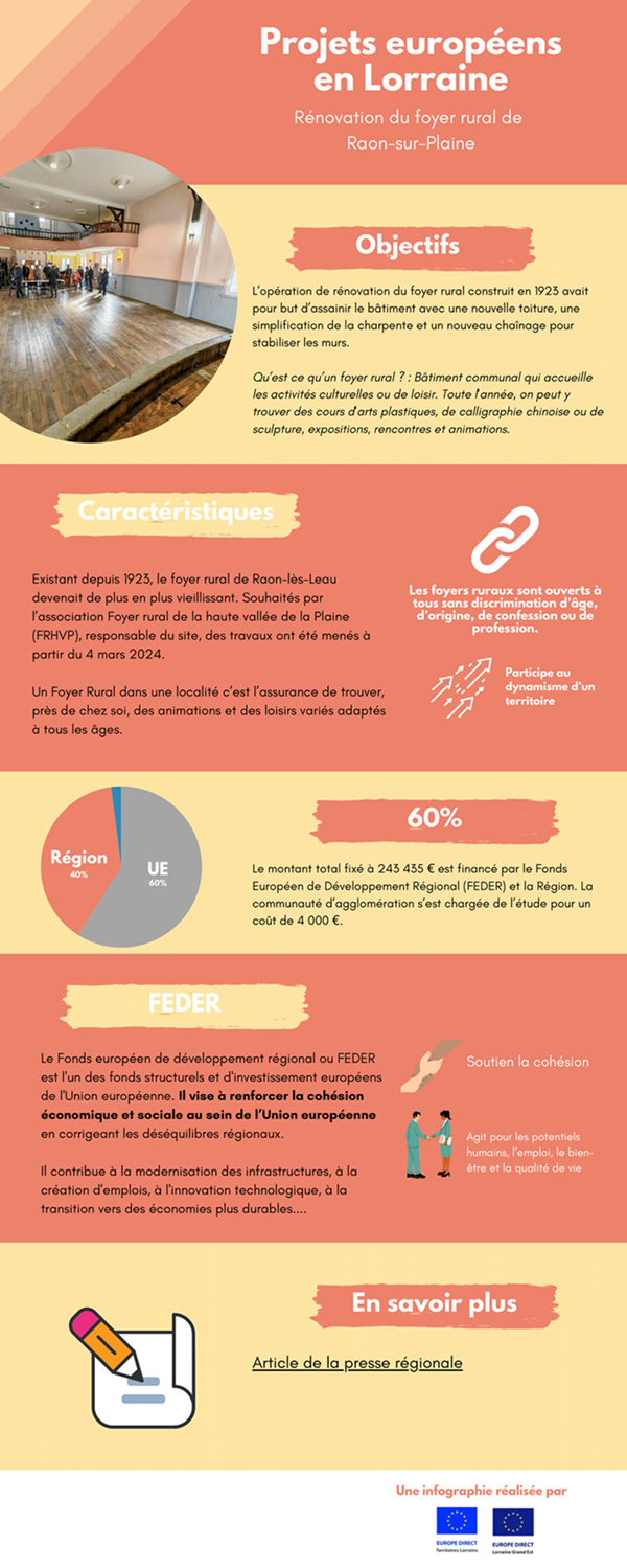 Infographie 2024 09 Foyer Rural info