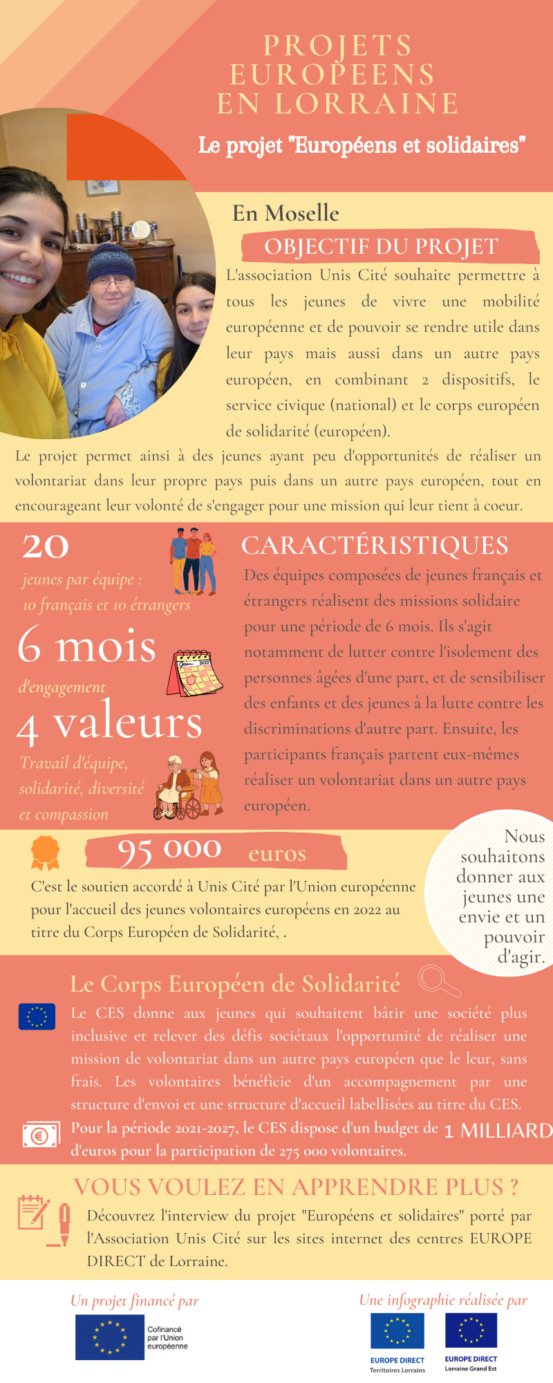 Infographie avril 2023 Unis Cité