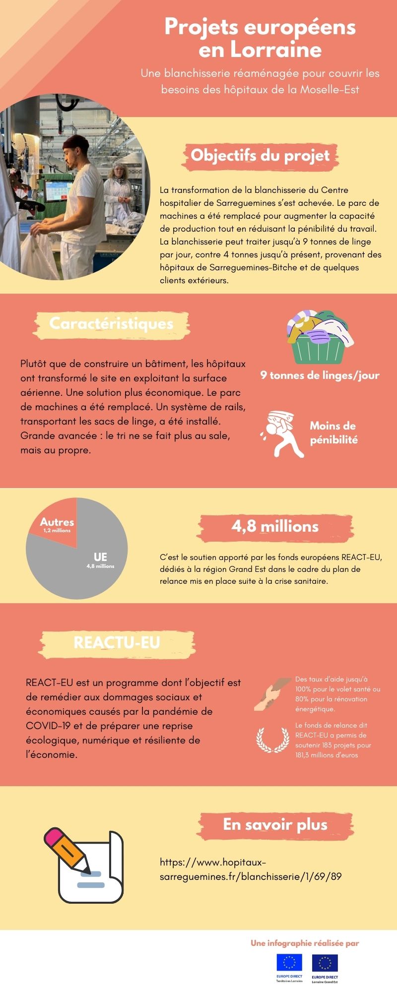Infographie janvier 2024
