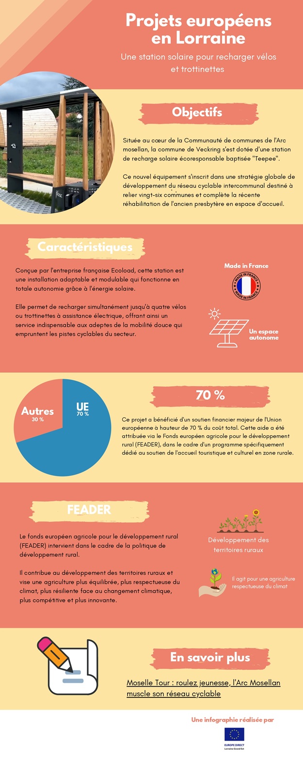 Infographie janvier 2026