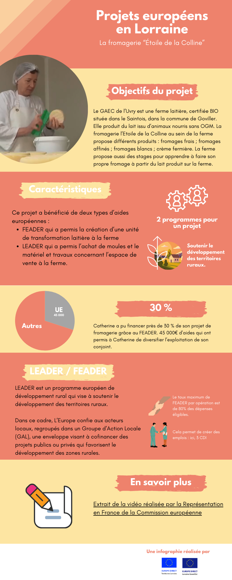 Infographie mars 2024