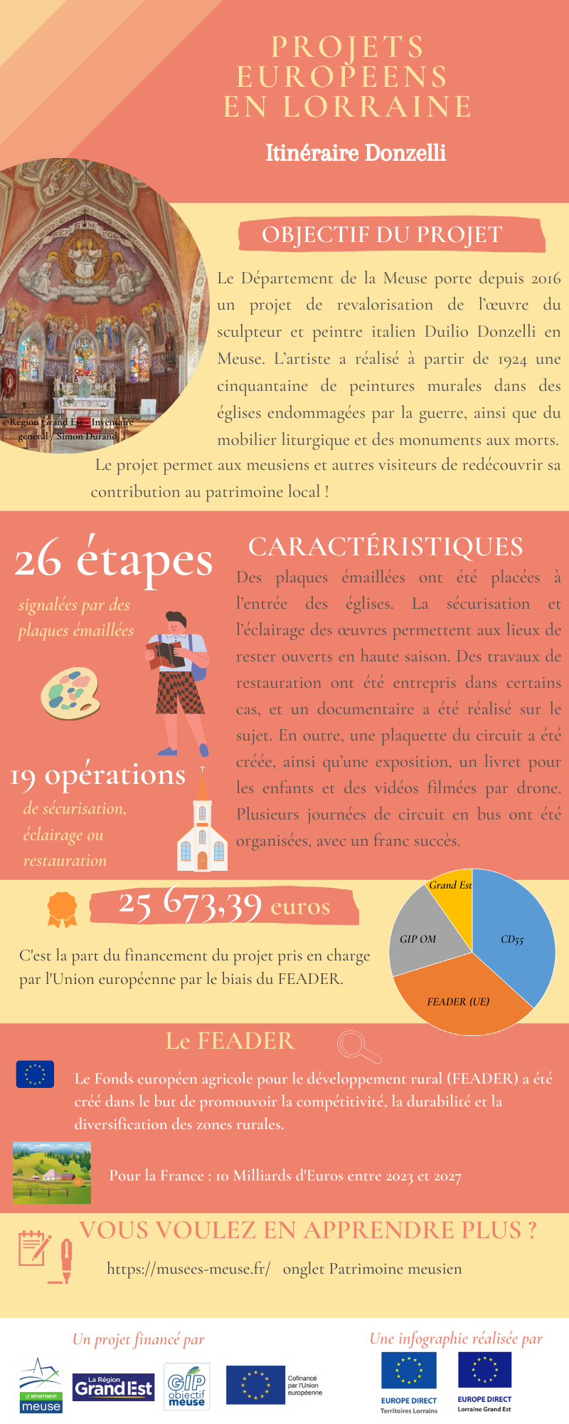 Infographie novembre 2023 lItinéraire Donzelli CRISTEEL