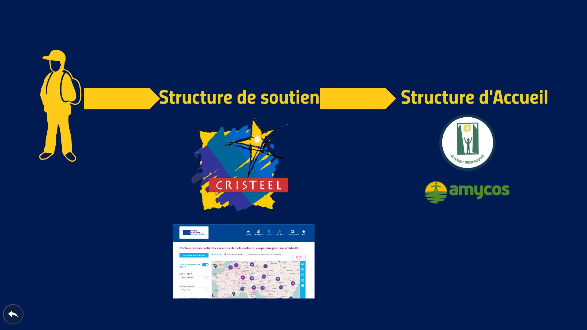 structure soutien
