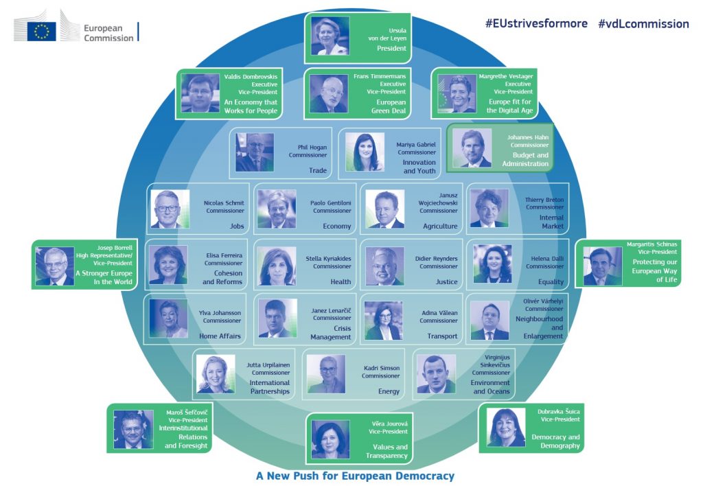 Liste des commissaires européens 2019 2024