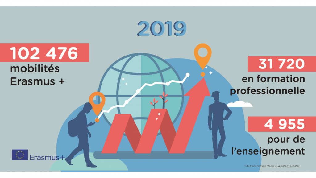 2020 04 Rapport ERASMUS Formation