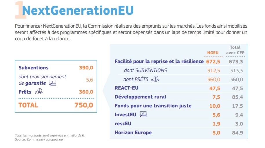 Next Generation EU