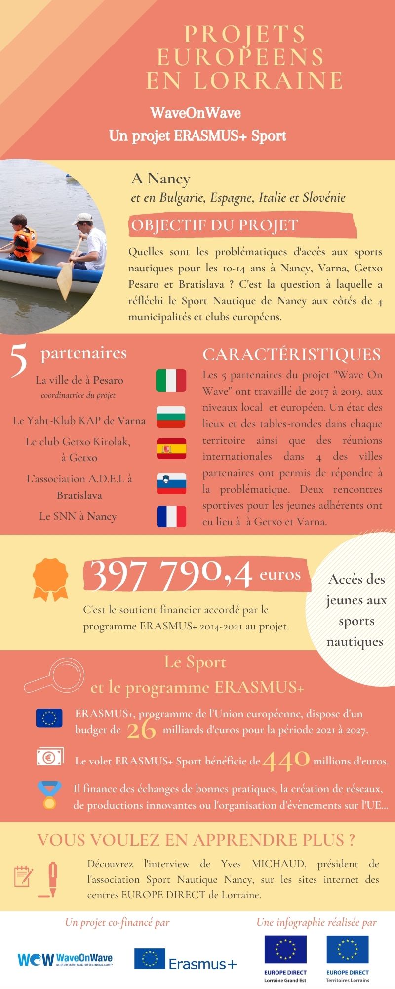 CT CRISTEEL Infographies octobre 21jpg
