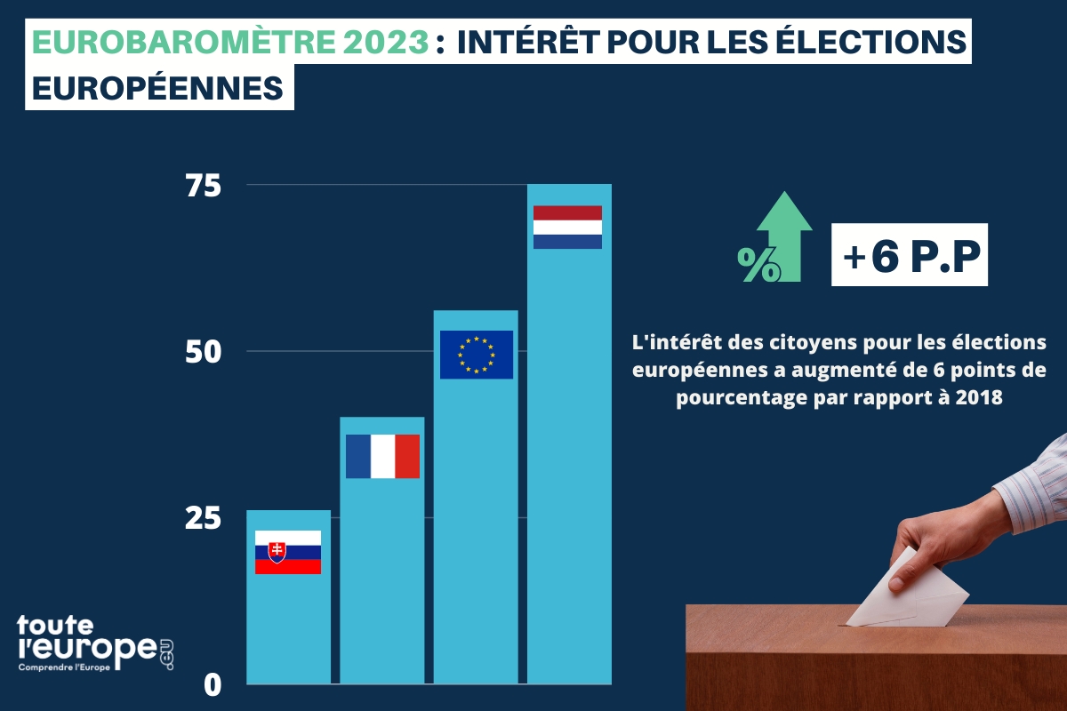 visuel toute l europe eurobarometre printemps 08062023